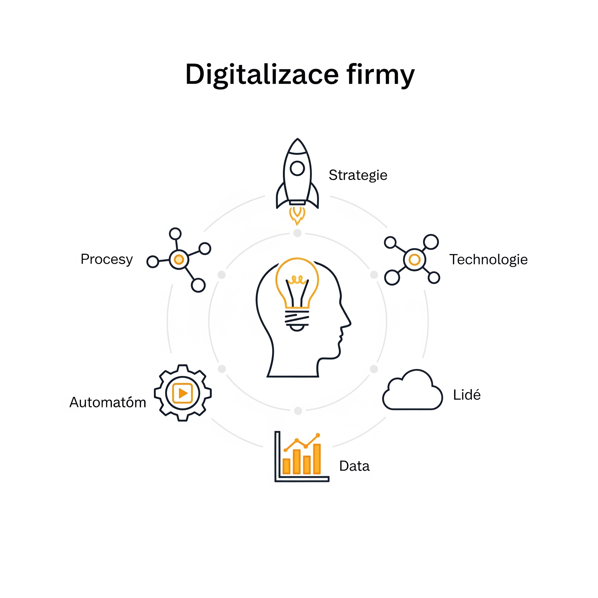 Digitalizace firmy