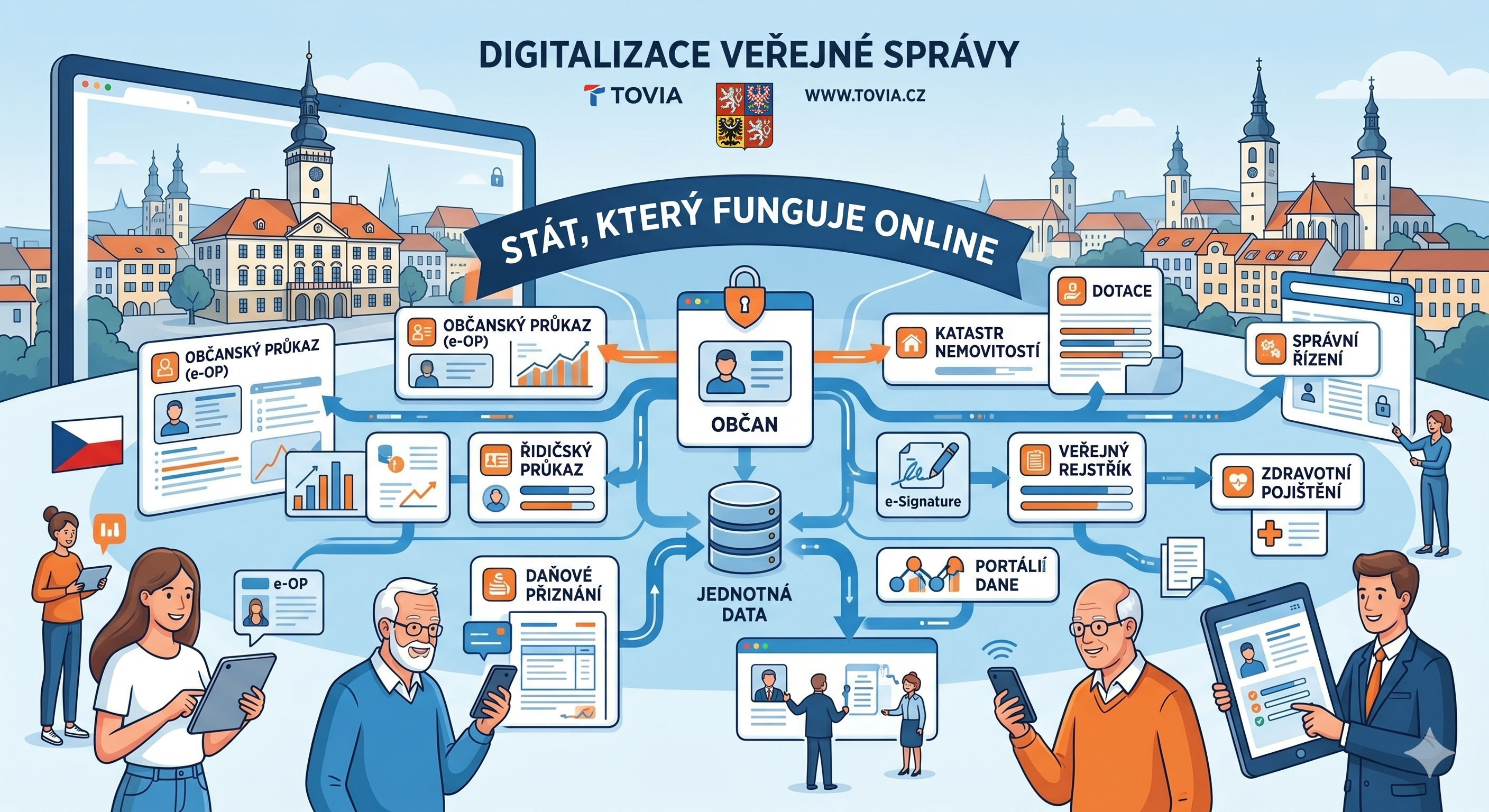 Digitalizace veřejné správy