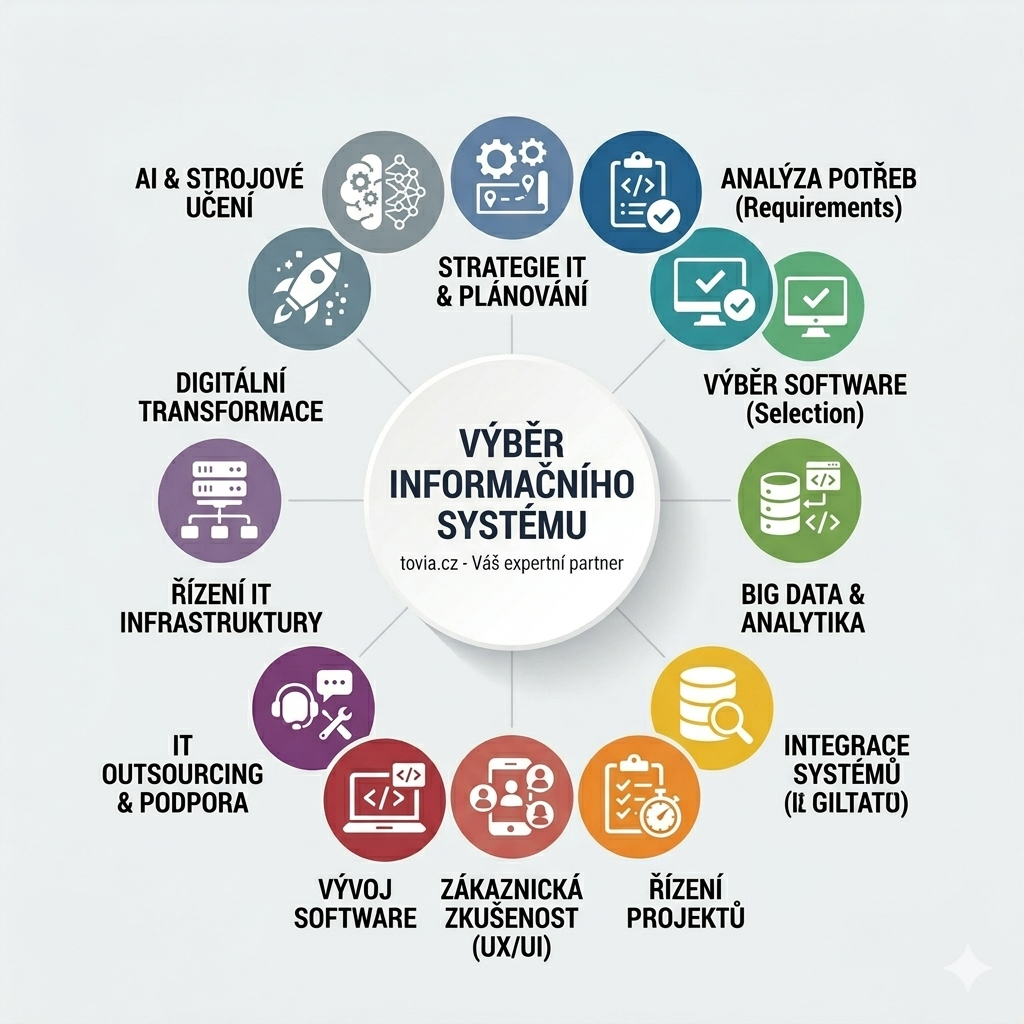 Výběr informačního systému